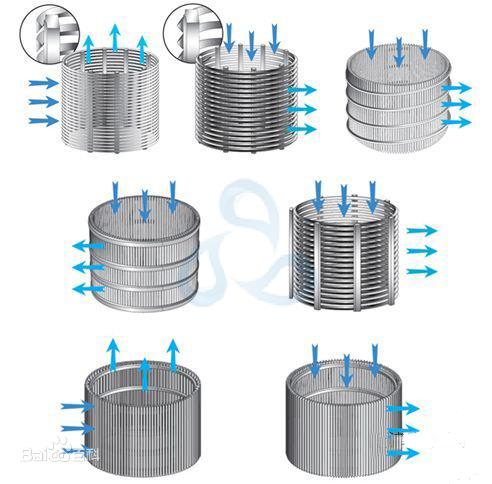 源濾不銹鋼過濾篩管的卷繞形式