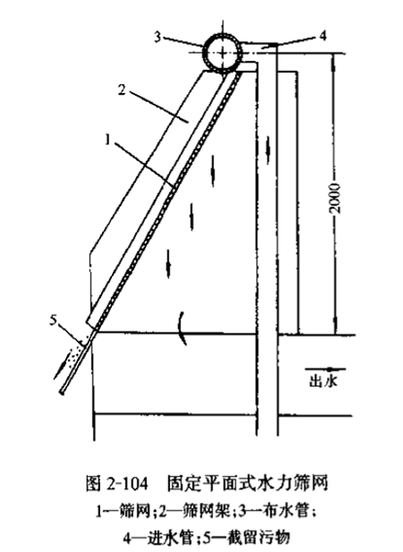 水力篩工作原理