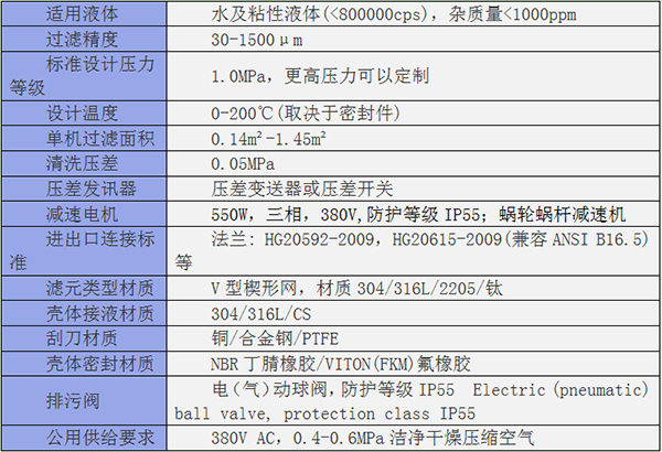 YGY外刮刀自清洗過濾器規(guī)格